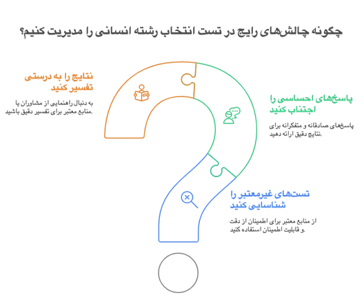 انتخاب بهترین تست انتخاب رشته انسانی